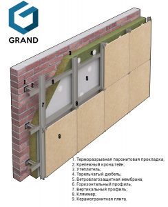 Система для вентфасада под керамогранит
